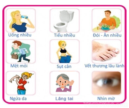 9 dấu hiệu, triệu trứng bệnh tiểu đướng